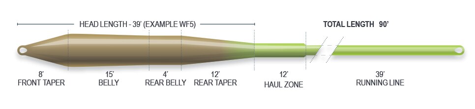 Airflo Superflo Universal Taper Fly Line